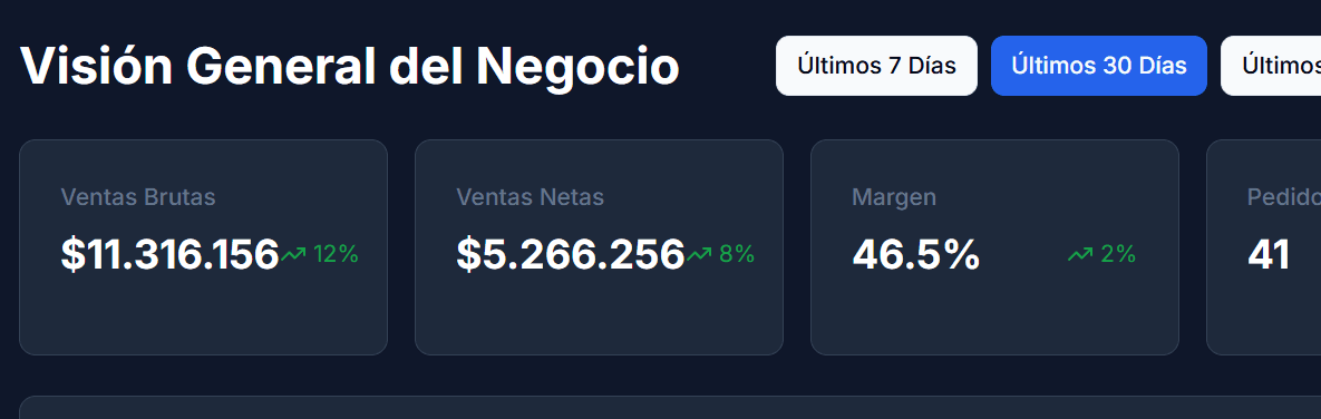 Dashboard de Visión General